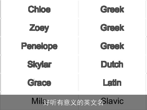 好听有意义的英文名