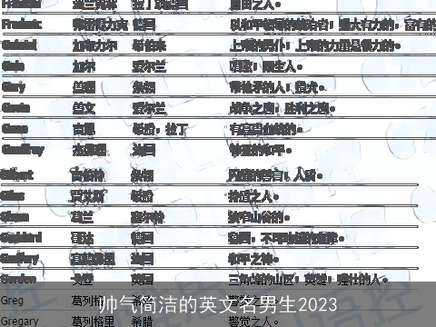 帅气简洁的英文名男生2023