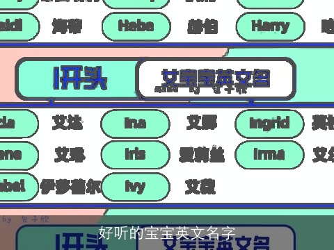 好听的宝宝英文名字