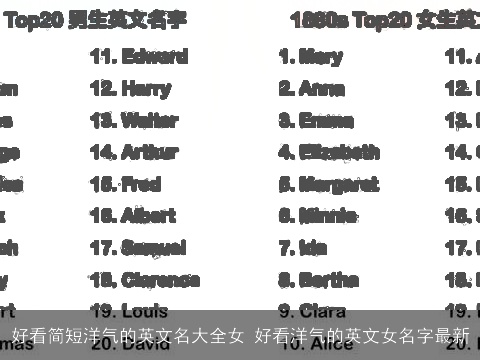 好看简短洋气的英文名大全女 好看洋气的英文女名字最新