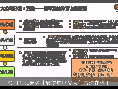 公司怎么起名才显得聚财又大气方法在这里
