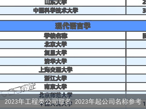 2023年工程类公司取名 2023年起公司名称参考