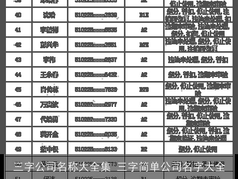三字公司名称大全集 三字简单公司名字大全