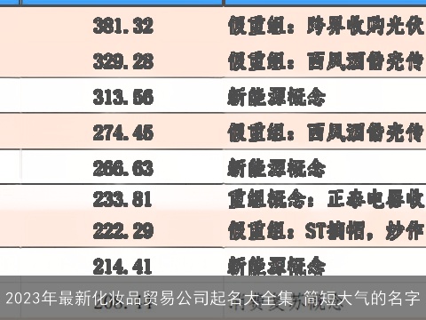 2023年最新化妆品贸易公司起名大全集 简短大气的名字