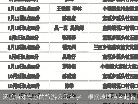 涵盖特殊寓意的旅游公司名字  根据地域特色起名