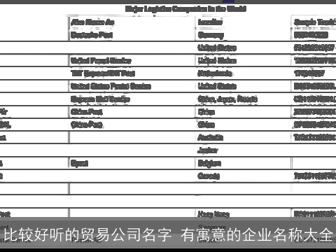 比较好听的贸易公司名字 有寓意的企业名称大全