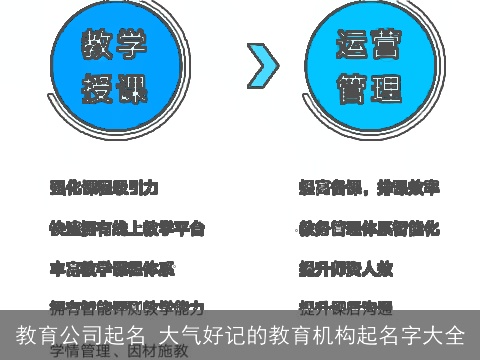 教育公司起名 大气好记的教育机构起名字大全