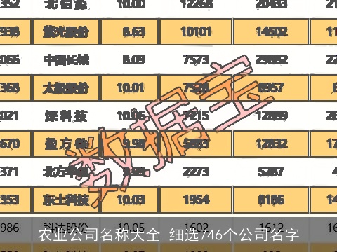 农业公司名称大全 细选746个公司名字