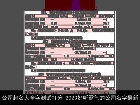 公司起名大全字测试打分 2023好听霸气的公司名字最新