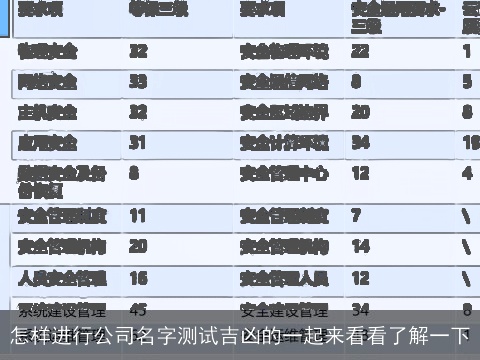 怎样进行公司名字测试吉凶的一起来看看了解一下