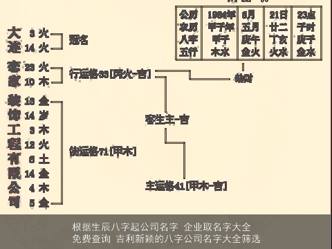 根据生辰八字起公司名字 企业取名字大全免费查询 吉利新颖的八字公司名字大全筛选