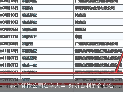 起个餐饮公司名字大全 好听吉利的企业名