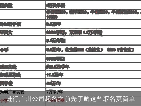 进行广州公司起名之前先了解这些取名更简单