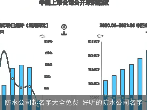 防水公司起名字大全免费 好听的防水公司名字