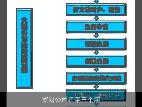 贸易公司名字三个字