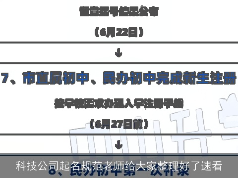 科技公司起名规范老师给大家整理好了速看