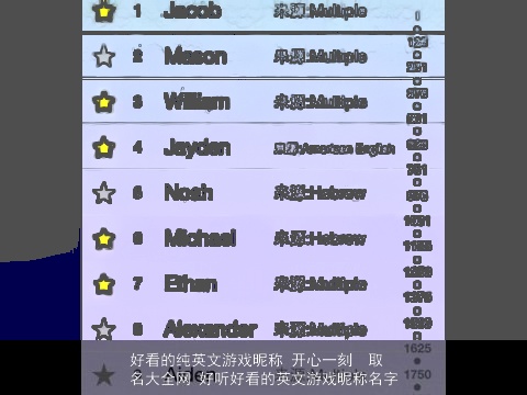 好看的纯英文游戏昵称 开心一刻  取名大全网 好听好看的英文游戏昵称名字