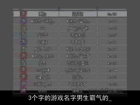 3个字的游戏名字男生霸气的_