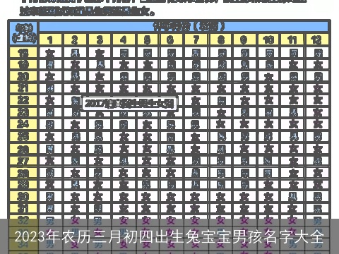 2023年农历三月初四出生兔宝宝男孩名字大全