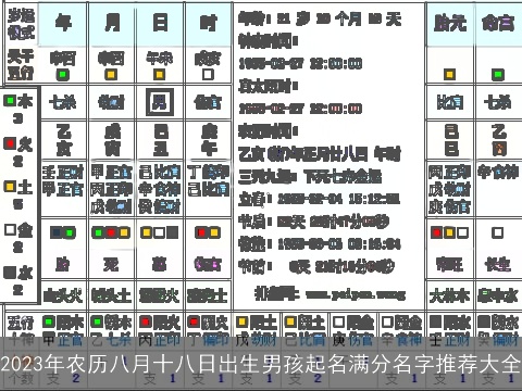 2023年农历八月十八日出生男孩起名满分名字推荐大全