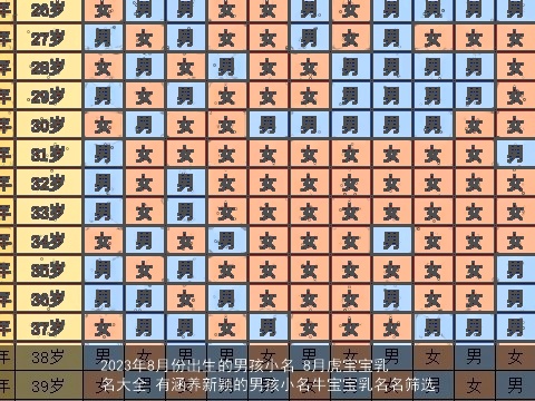 2023年8月份出生的男孩小名 8月龙宝宝乳名大全 有涵养新颖的男孩小名龙宝宝乳名名筛选