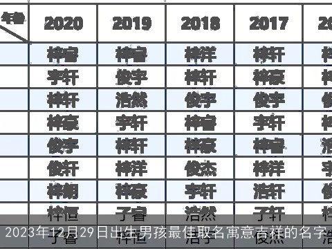 2023年12月29日出生男孩最佳取名寓意吉祥的名字