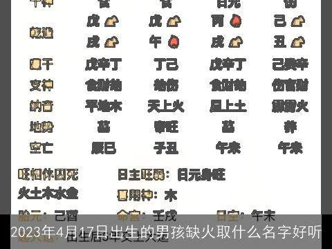2023年4月17日出生的男孩缺火取什么名字好听