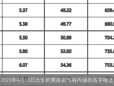 2023年4月13日出生的男孩霸气有内涵的名字精选