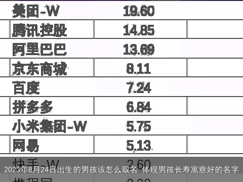 2023年8月24日出生的男孩该怎么取名 体现男孩长寿寓意好的名字