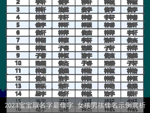 2023宝宝取名字最佳字 女孩男孩佳名示例赏析