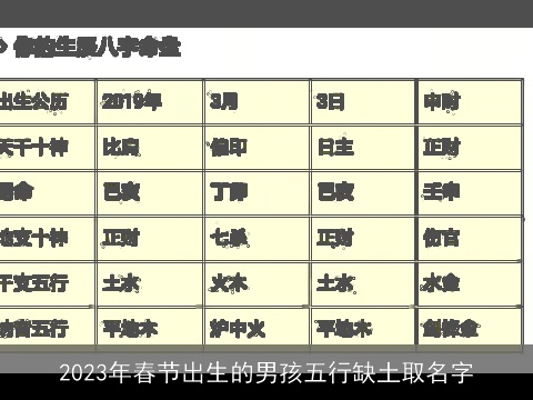 2023年春节出生的男孩五行缺土取名字