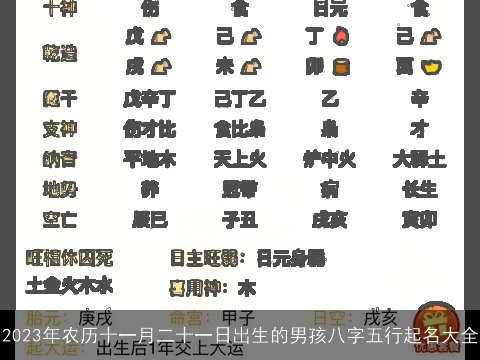 2023年农历十一月二十一日出生的男孩八字五行起名大全