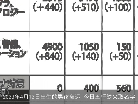 2023年4月12日出生的男孩命运 今日五行缺火取名字
