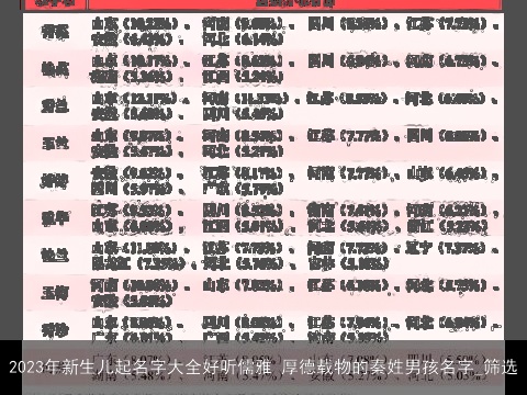 2023年新生儿起名字大全好听儒雅 厚德载物的秦姓男孩名字_筛选