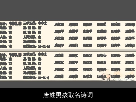 唐姓男孩取名诗词