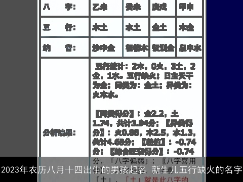 2023年农历八月十四出生的男孩起名 新生儿五行缺火的名字