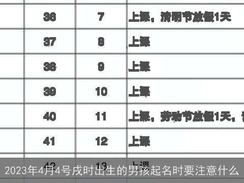 2023年4月4号戌时出生的男孩起名时要注意什么