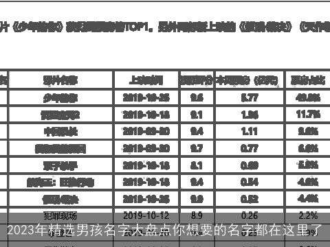 2023年精选男孩名字大盘点你想要的名字都在这里了