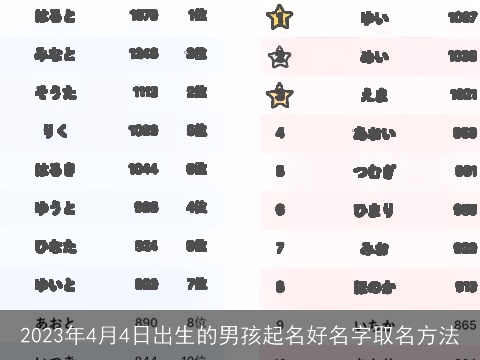 2023年4月4日出生的男孩起名好名字取名方法