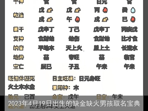 2023年4月19日出生的缺金缺火男孩取名宝典
