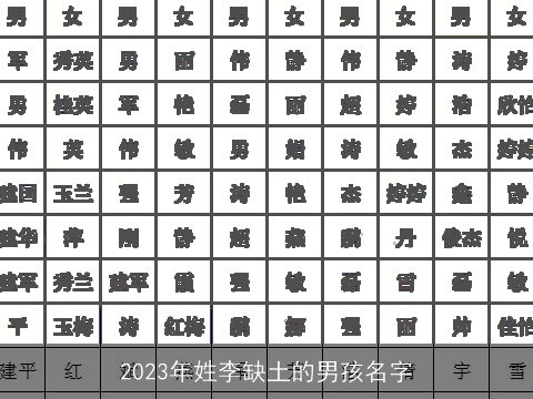 2023年姓李缺土的男孩名字