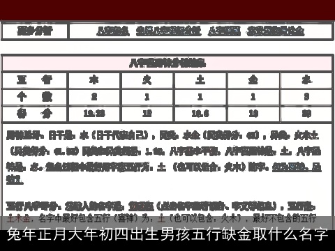 兔年正月大年初四出生男孩五行缺金取什么名字