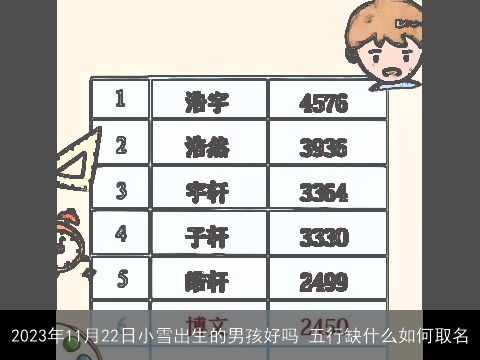 2023年11月22日小雪出生的男孩好吗 五行缺什么如何取名