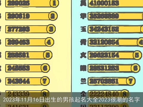 2023年11月16日出生的男孩起名大全2023很潮的名字