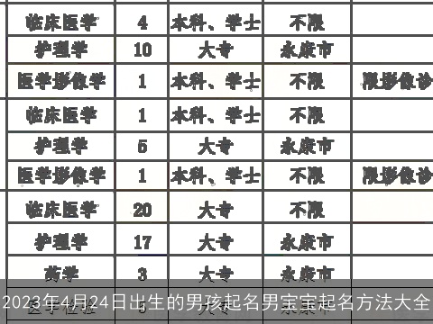 2023年4月24日出生的男孩起名男宝宝起名方法大全