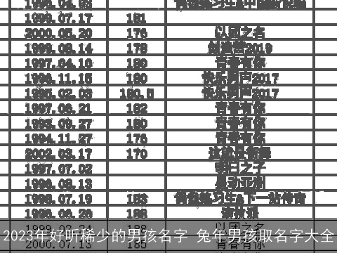 2023年好听稀少的男孩名字 龙年男孩取名字大全
