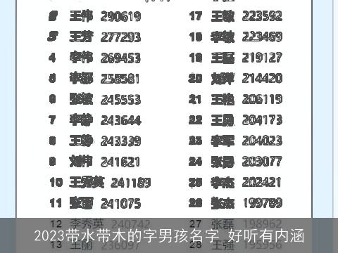 2023带水带木的字男孩名字 好听有内涵