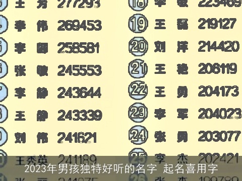 2023年男孩独特好听的名字 起名喜用字
