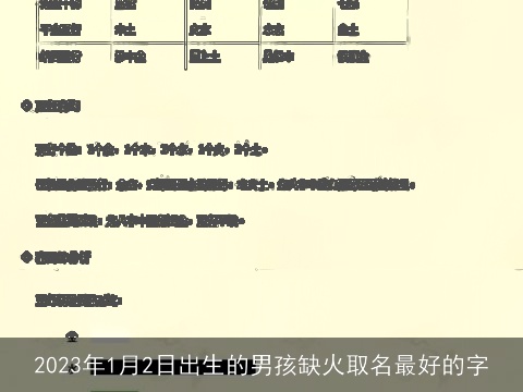 2023年1月2日出生的男孩缺火取名最好的字