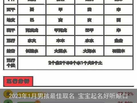 2023年1月男孩最佳取名 宝宝起名好听顺口